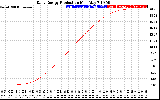 Solar PV/Inverter Performance Daily Energy Production