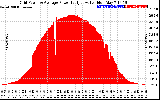 Solar PV/Inverter Performance Inverter Power Output