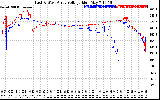 Solar PV/Inverter Performance Photovoltaic Panel Voltage Output