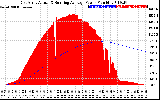 Solar PV/Inverter Performance East Array Actual & Running Average Power Output