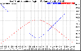 Solar PV/Inverter Performance Sun Altitude Angle & Sun Incidence Angle on PV Panels