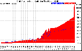 Solar PV/Inverter Performance Grid Power & Solar Radiation