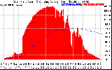 Solar PV/Inverter Performance West Array Actual & Running Average Power Output