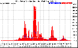 Solar PV/Inverter Performance Grid Power & Solar Radiation