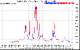 Solar PV/Inverter Performance Photovoltaic Panel Current Output