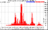 Solar PV/Inverter Performance West Array Actual & Average Power Output