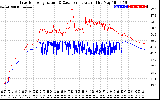 Solar PV/Inverter Performance Inverter Operating Temperature