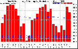 Solar PV/Inverter Performance Monthly Solar Energy Production Running Average