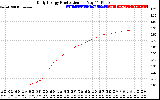 Solar PV/Inverter Performance Daily Energy Production