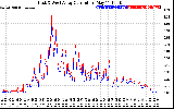 Solar PV/Inverter Performance Photovoltaic Panel Current Output