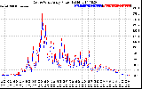 Solar PV/Inverter Performance Photovoltaic Panel Power Output