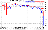 Solar PV/Inverter Performance Photovoltaic Panel Voltage Output