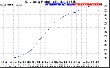 Solar PV/Inverter Performance Daily Energy Production