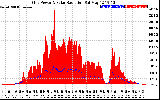 Solar PV/Inverter Performance Grid Power & Solar Radiation