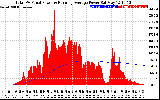 Solar PV/Inverter Performance Total PV Panel & Running Average Power Output