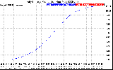 Solar PV/Inverter Performance Daily Energy Production