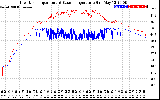 Solar PV/Inverter Performance Inverter Operating Temperature