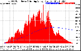 Solar PV/Inverter Performance Total PV Panel & Running Average Power Output