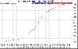 Solar PV/Inverter Performance Daily Energy Production