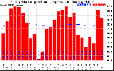 Solar PV/Inverter Performance Monthly Solar Energy Production Running Average