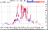 Solar PV/Inverter Performance Photovoltaic Panel Current Output