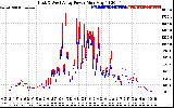 Solar PV/Inverter Performance Photovoltaic Panel Power Output