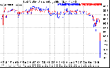 Solar PV/Inverter Performance Photovoltaic Panel Voltage Output