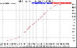 Solar PV/Inverter Performance Daily Energy Production