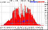 Solar PV/Inverter Performance Grid Power & Solar Radiation