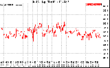 Solar PV/Inverter Performance Grid Voltage