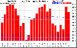 Solar PV/Inverter Performance Monthly Solar Energy Production Running Average