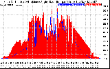 Solar PV/Inverter Performance Solar Radiation & Effective Solar Radiation per Minute