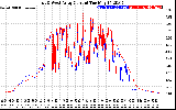 Solar PV/Inverter Performance Photovoltaic Panel Current Output