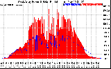 Solar PV/Inverter Performance West Array Power Output & Solar Radiation