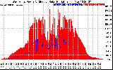 Solar PV/Inverter Performance West Array Power Output & Effective Solar Radiation