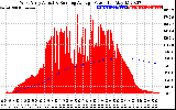 Solar PV/Inverter Performance West Array Actual & Running Average Power Output