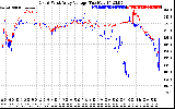 Solar PV/Inverter Performance Photovoltaic Panel Voltage Output