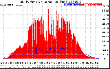 Solar PV/Inverter Performance Total PV Panel Power Output & Solar Radiation