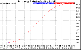 Solar PV/Inverter Performance Daily Energy Production