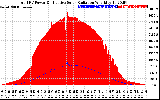 Solar PV/Inverter Performance Total PV Panel Power Output & Effective Solar Radiation