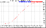 Solar PV/Inverter Performance Daily Energy Production