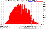 Solar PV/Inverter Performance Inverter Power Output