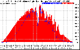 Solar PV/Inverter Performance Solar Radiation & Effective Solar Radiation per Minute