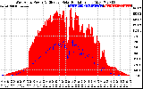 Solar PV/Inverter Performance West Array Power Output & Effective Solar Radiation