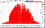 Solar PV/Inverter Performance West Array Actual & Average Power Output