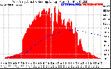 Solar PV/Inverter Performance West Array Actual & Running Average Power Output