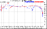 Solar PV/Inverter Performance Photovoltaic Panel Voltage Output