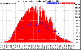 Solar PV/Inverter Performance East Array Power Output & Solar Radiation