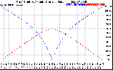 Solar PV/Inverter Performance Sun Altitude Angle & Azimuth Angle