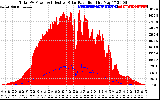 Solar PV/Inverter Performance Total PV Panel Power Output & Effective Solar Radiation